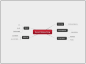 Social Networking - Mind Map