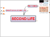 SECOND LIFE - Mappa Mentale
