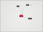 home decoration - Mind Map
