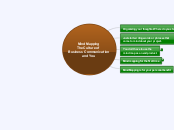 Mind Mapping The Culture of Business Commu...- Mind Map
