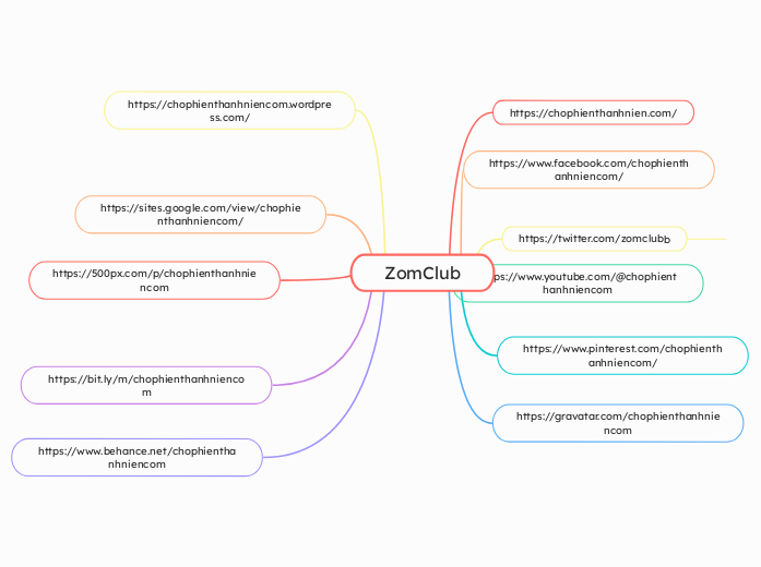 ZomClub - Mindmap