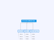 EL CAVERNICOLA - Mind Map