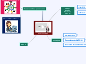 Cursos MOOC - Mapa Mental