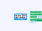 pla TAC - Estructura - Mind Map