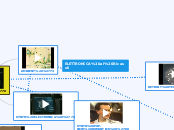ELETTRONICA al Ricasoli - Mind Map