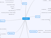 #CL2025 - Mindmap