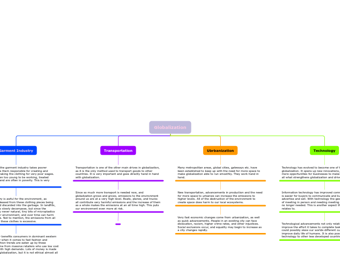 Globalization - Mind Map
