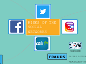 RISKS OF THE SOCIAL NETWORKS - Mind Map