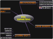 Eva Espartero - Mapa Mental