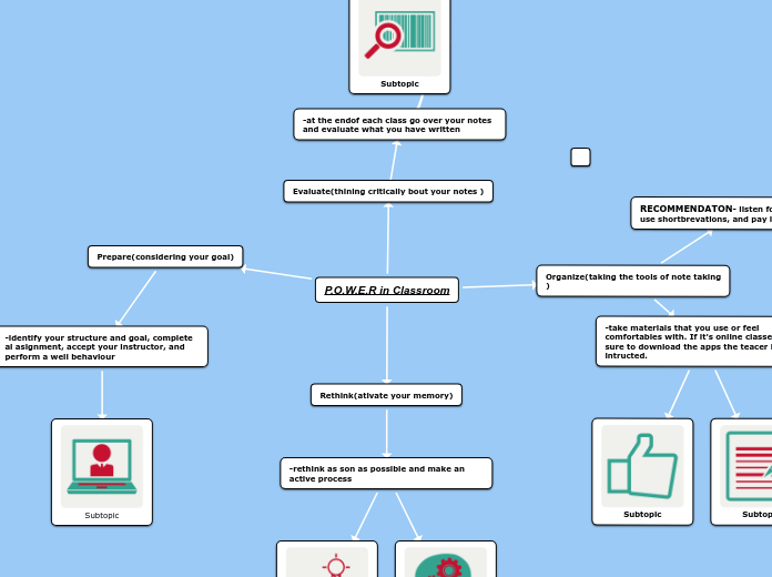 P.O.W.E.R in Classroom - Mind Map