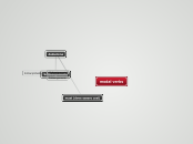 modal verbs - Mappa Mentale
