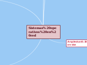 Sistemas operativos en red - Mapa Mental