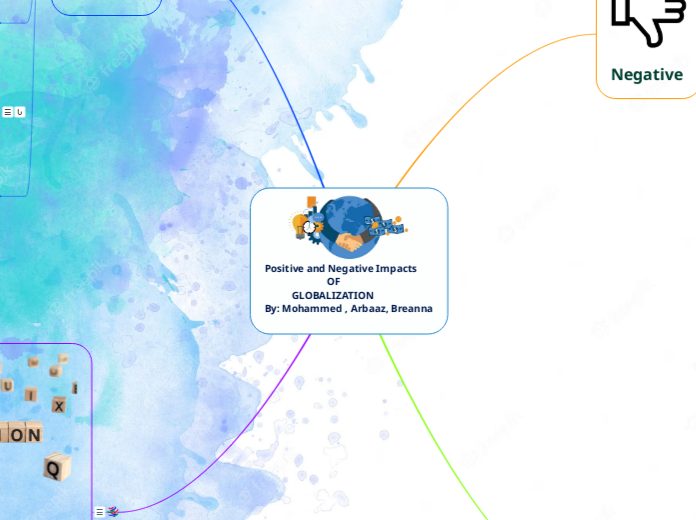 Positive and Negative Impacts
...- Mind Map