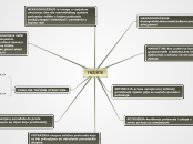 TRŽIŠTE - Mind Map
