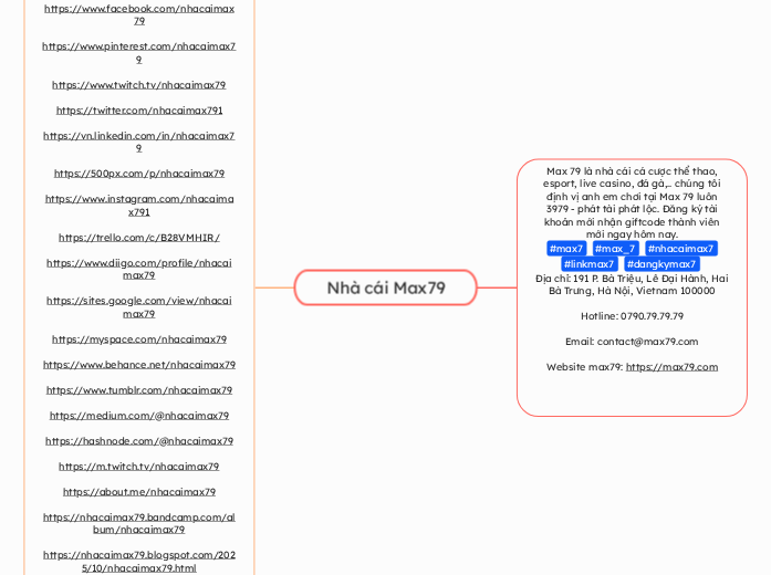 Nhà cái Max79 - Mindmap