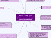 El juego dirigido en los recreos como m...- Mapa Mental