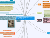 Gods and Goddesses of Mesopotamia - Mind Map