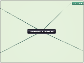 ΠΕΡΣΙΚΟΙ ΠΟΛΕΜΟΙ - Mind Map