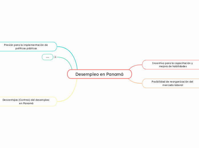 Desempleo en Panamá
