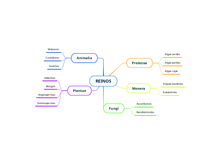 Vera Y El Reino Arcoiris - Vera Y Cumulo Rodante