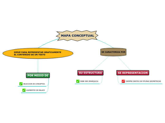 MAPA CONCEPTUAL - Mind Map
