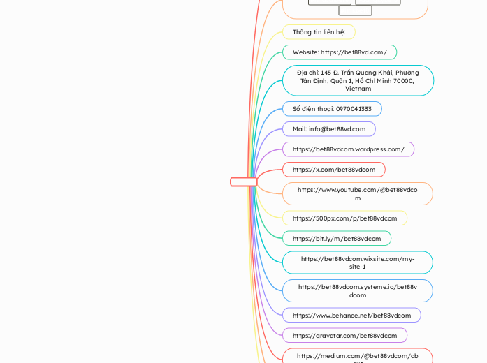 Mind Map - Mindmap