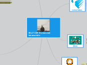 SKuP Muhammad Salamuddin - Mind Map