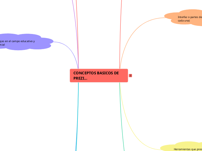 CONCEPTOS BASICOS DE PREZI... - Mapa Mental