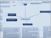 La Teleinformática - Mapa Mental