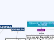 TECNICAS Y PROCEDIMIENTOS
 INVASIVOS - Mapa Mental