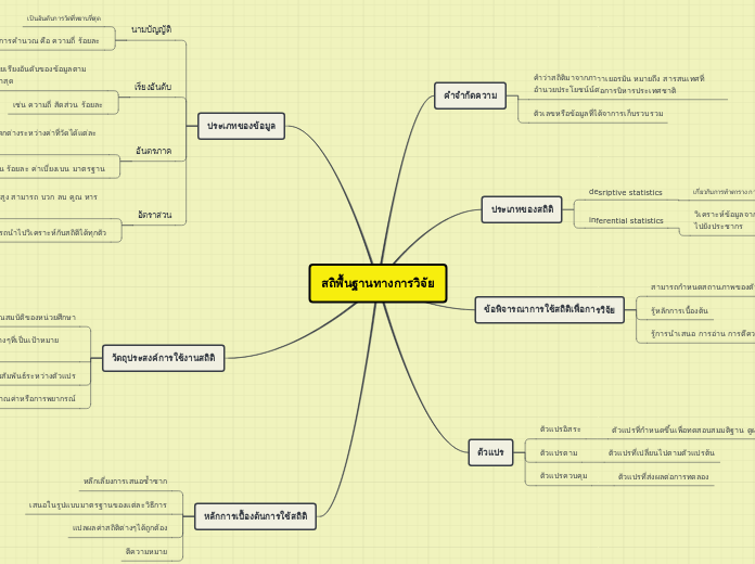 สถิพื้นฐานทางการวิจัย - Mind Map