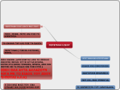ΠΕΡΙΓΡΑΦΗ ΖΩΟΥ - Mind Map