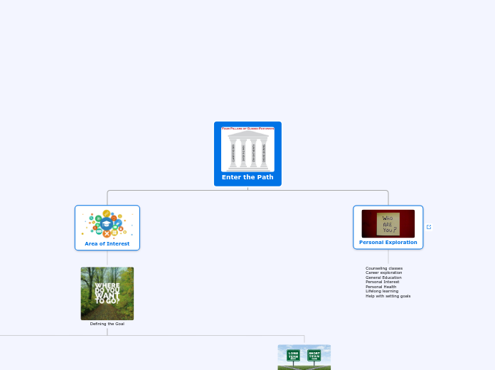 Enter the Path - Mind Map