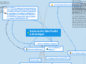 Sciences et technologie - Carte Mentale