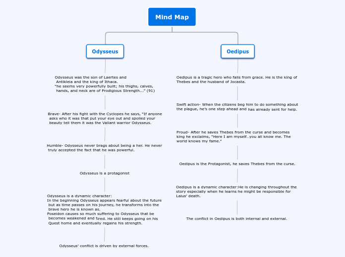 Mind Map - Mind Map