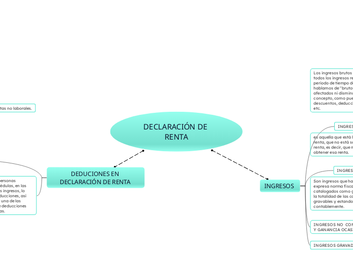 DECLARACIÓN DE RENTA