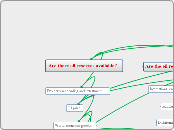 Are there oil reserves available? - Mind Map