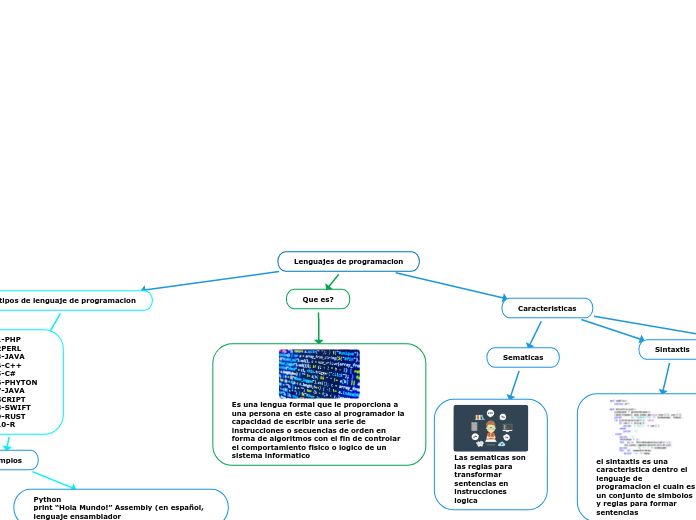 Lenguajes de programacion - Mapa Mental