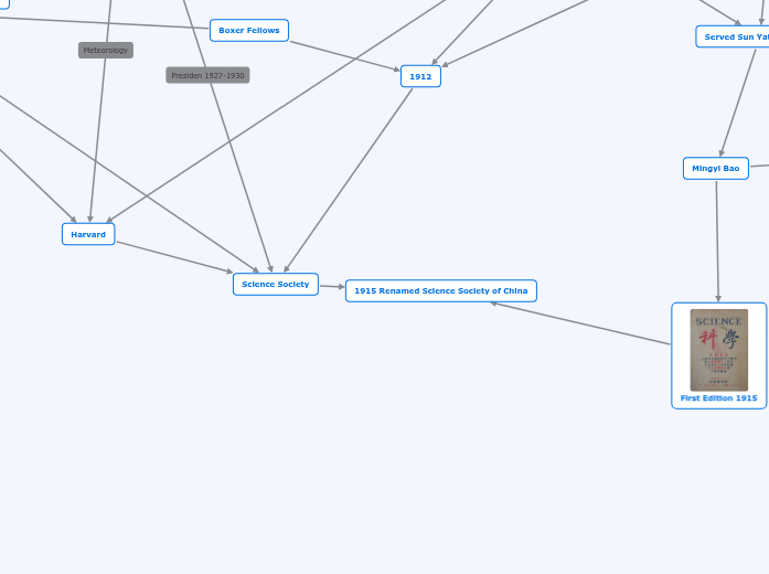 May 4th Movement Concept Map