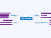 Giants of the Deep - Mind Map