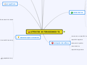 ATTIVITA' DI TIROCIONIO- T2 - Mappa Mentale