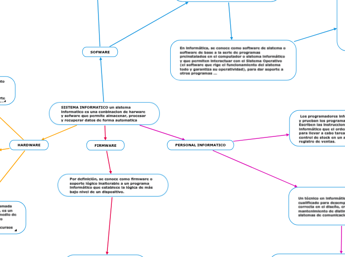 SISTEMA INFORMATICO un sistema informatico es una conbinacion de harware y sofware que permite almacenar, procesar y recuperar datos de forma automatica 