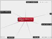 How to stop diseases from spreading - Mind Map