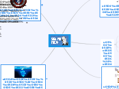 מפת חשיבה זיגמונד פרויד - Mind Map