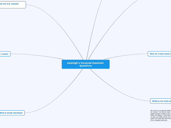 Kayleigh's Personal Essential Questions - Mind Map