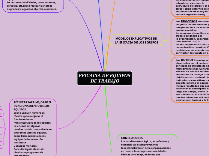EFICACIA DE EQUIPOS DE TRABAJO