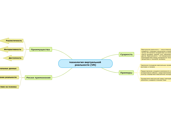 технология виртуальной реальност...- Мыслительная карта
