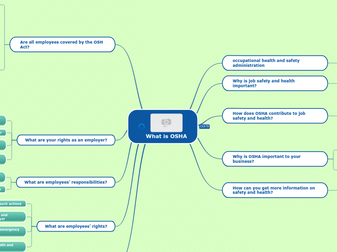 What is OSHA - Mind Map