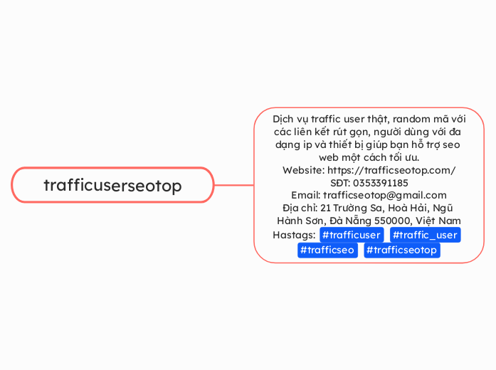 trafficuserseotop - Mindmap