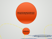 Diana wanted to be a good person - Mind Map